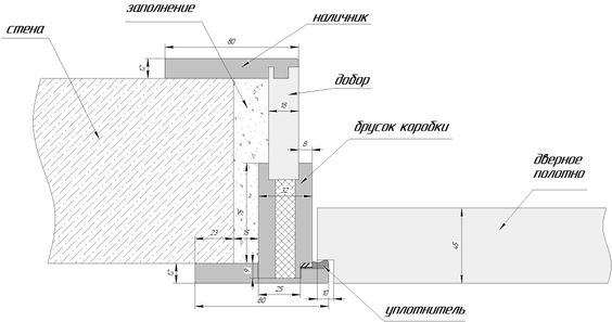 Atvirkštinio atidarymo durys